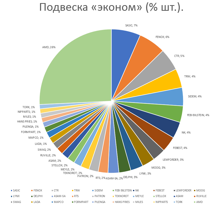 Подвеска на автомобили эконом. Аналитика на kaluga.win-sto.ru