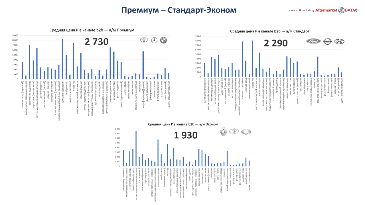 Структура вторичного рынка запчастей 2021 AGORA MIMS Automechanika.  Аналитика на kaluga.win-sto.ru