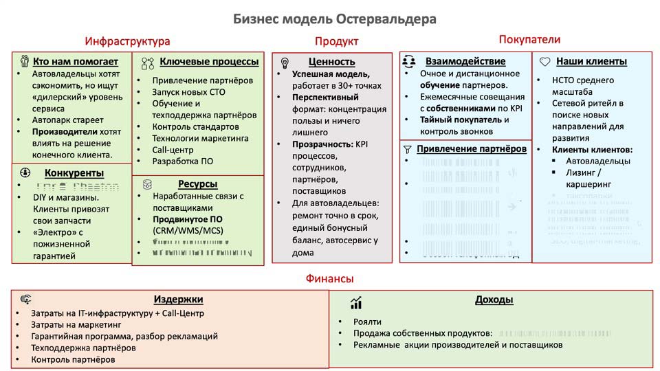 О стратегии проСТО. Аналитика на kaluga.win-sto.ru