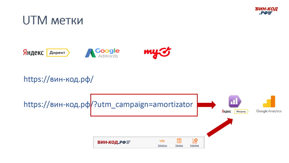 UTM метка позволяет отследить рекламный канал компанию поисковый запрос в Калуге